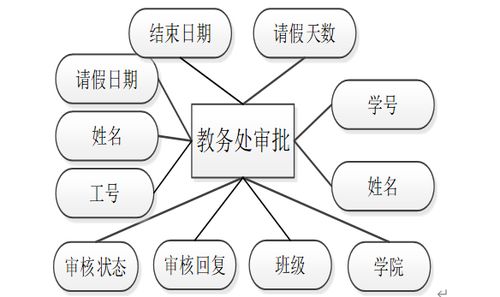 基于Java的山西工程技術(shù)學(xué)院學(xué)生請(qǐng)假在線管理系統(tǒng)設(shè)計(jì)與實(shí)現(xiàn)